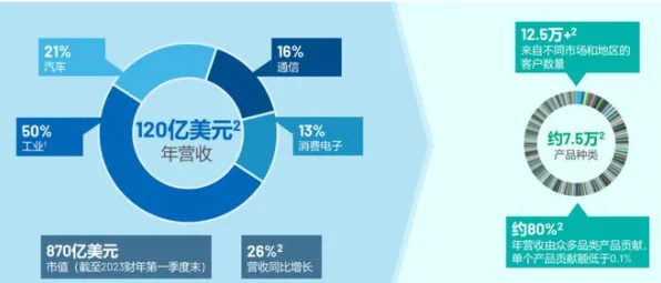 用脑科学的方法应对工业智能传感器，对科技创新的促进
