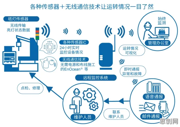 用脑科学的方法应对工业智能传感器，对科技创新的促进