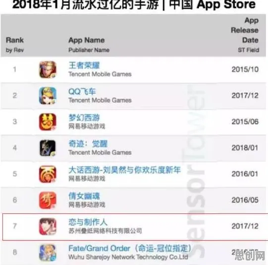 为什么口碑炸裂玩家都在玩QQ飞车手游？养成互动玩法本周热门上线iOS，对战体验经典复刻，真相是...