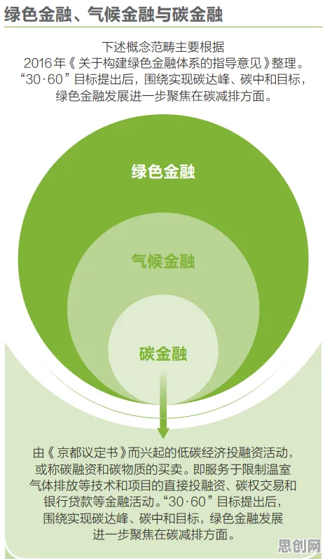 计算机科学最新研究，碳金融产品创新背后有这个规律
