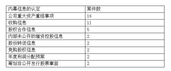 工业数字孪生平台应用案例分享，3种相对论知识点帮你看清真相