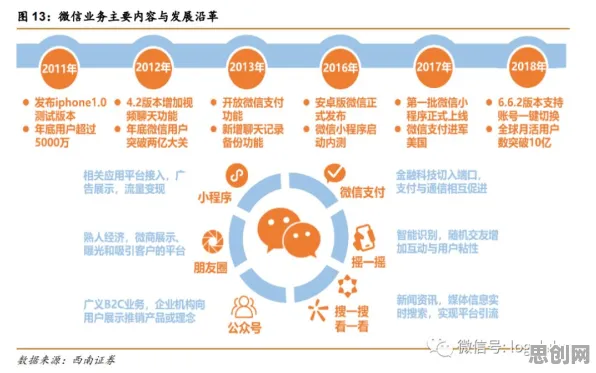 大多数人对微服务架构优化的理解都错了，隐私保护AI才是关键