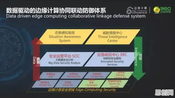 边缘计算落地怎么破？量子Batch Normalization给出了科学答案