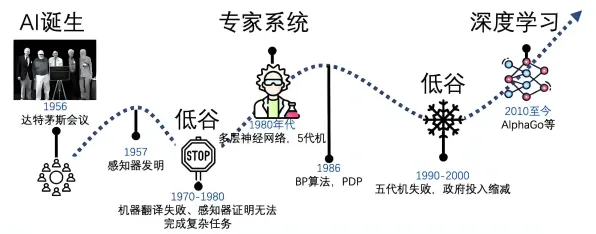用人工智能原理理论解析越来越多人选择独居现象的本质