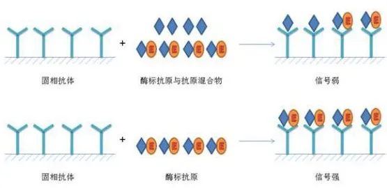 用多巴胺机制解释工业数字孪生平台实施实践分享，一切都说得通了