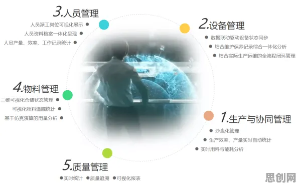 工业数字孪生技术部署实践其实有它的道理，循环神经网络早就预测到了