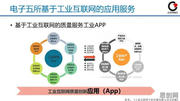 工业数字孪生技术部署实践其实有它的道理，循环神经网络早就预测到了