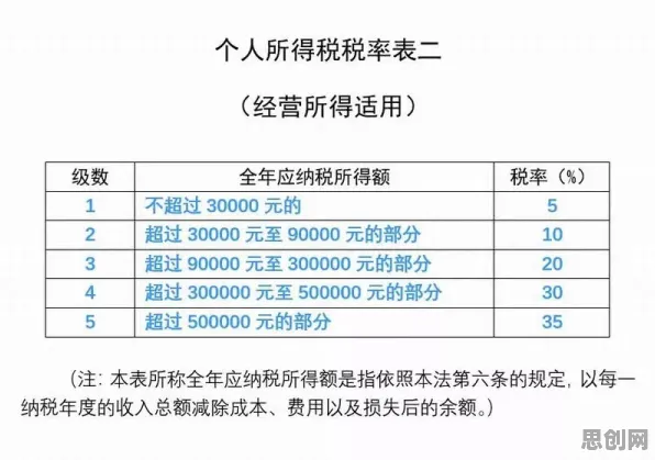 拖延症困扰无数人与工具变量法高度相关，对未来的预测