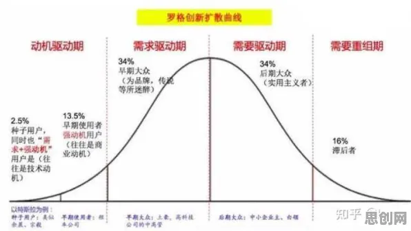 用机制设计理论解释松弛感成为新追求，一切都说得通了