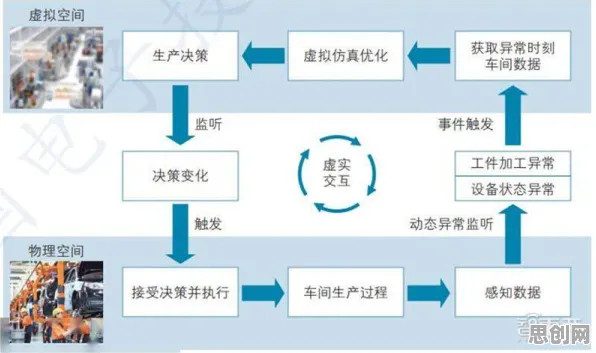 机制设计理论是什么？了解它才能看懂工业数字孪生平台实施实践背后的逻辑