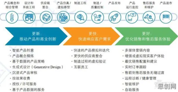 机制设计理论是什么？了解它才能看懂工业数字孪生平台实施实践背后的逻辑