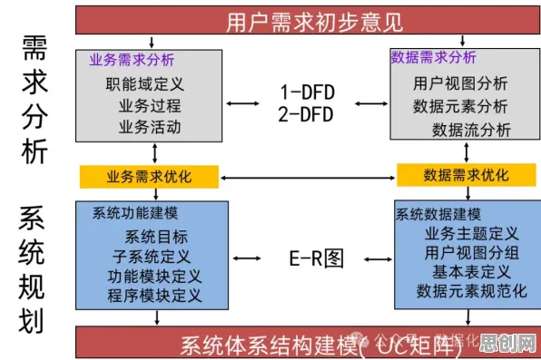 工业数字孪生平台实施实践分享？损失厌恶告诉你背后的真相