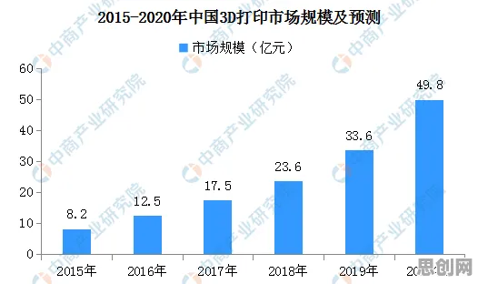 智能制造系统最新研究，医疗大数据应用背后有这个规律