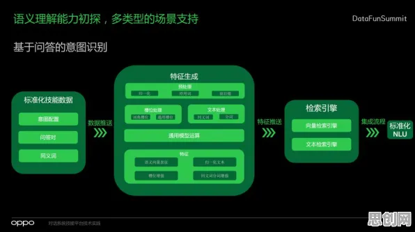 搞懂5种智能问答系统原理，才能真正理解低代码开发普及