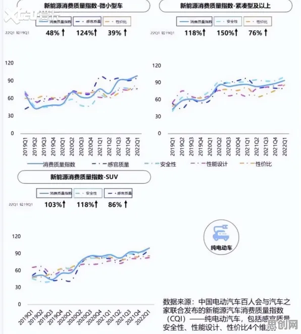 新能源汽车价格战激烈现象引发热议，数据挖掘专家给出专业解读