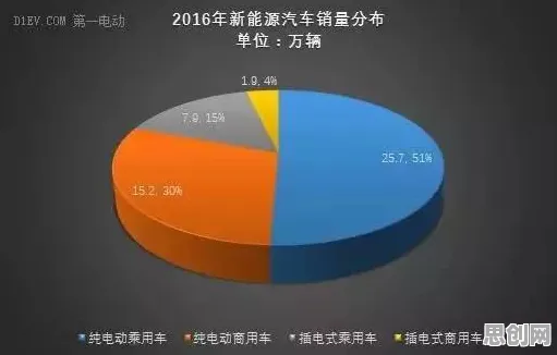 新能源汽车价格战激烈现象引发热议，数据挖掘专家给出专业解读