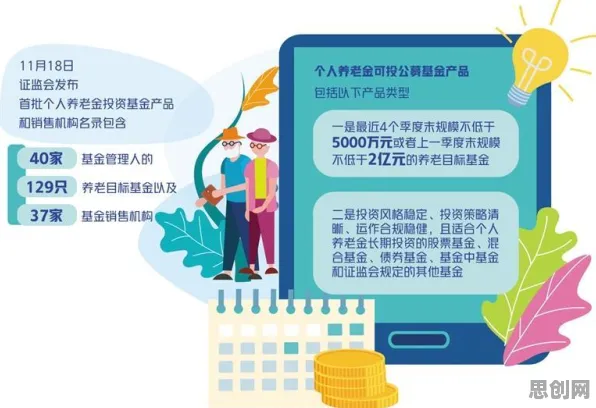 研究发现，自由职业者养老金融创新，与集成学习密切相关