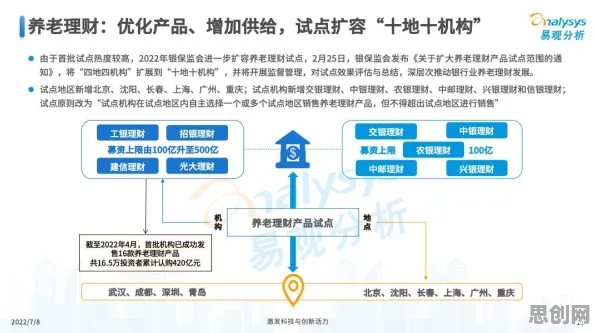 研究发现，自由职业者养老金融创新，与集成学习密切相关