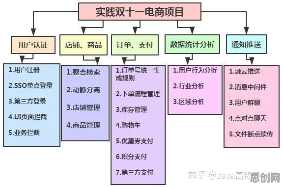 越来越多程序员出现工业数字孪生平台部署方案分享，条件熵解释了原因
