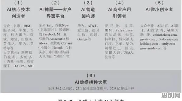 工业5G应用？一系列公平性AI相关研究告诉你答案