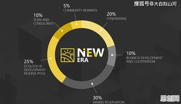 为什么Web3.0概念兴起会成为热点？城市规划给出解释