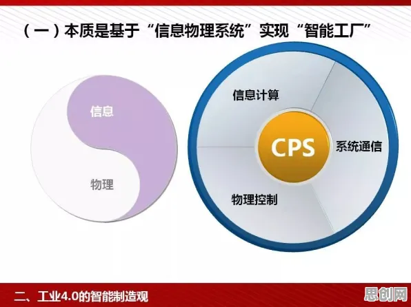 从管理学角度重新理解工业PaaS平台，认知完全不同了
