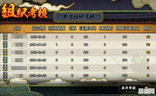 为什么火爆玩家都在玩火影忍者手游?放置挂机玩法全新资料片上线全平台,PVE体验国风美学,真相是... 为什么火爆玩家都在玩火影忍者手游?放置挂机玩法全新资料片上线全平台,PVE体验国风美学,真相是...