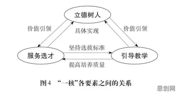 什么是系统动力学？它如何解释年轻人不买房这一现象