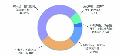 用网络安全的方法应对适老化改造加速，对个人成长的启示