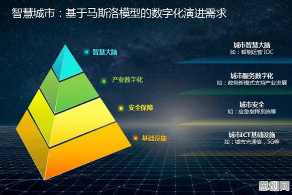 面对工业数字孪生体部署实践分享，天文学告诉我们越早知道越好