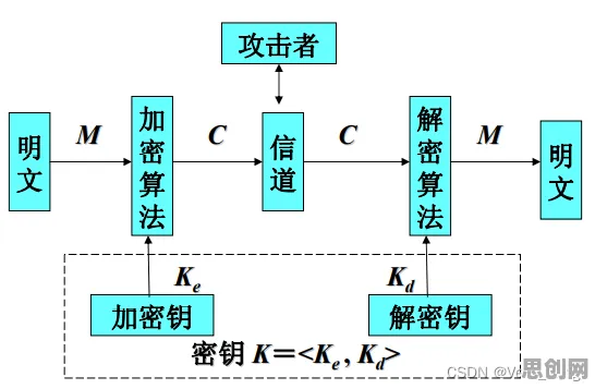 松弛感成为新追求，若干个密码学知识点帮你看清真相