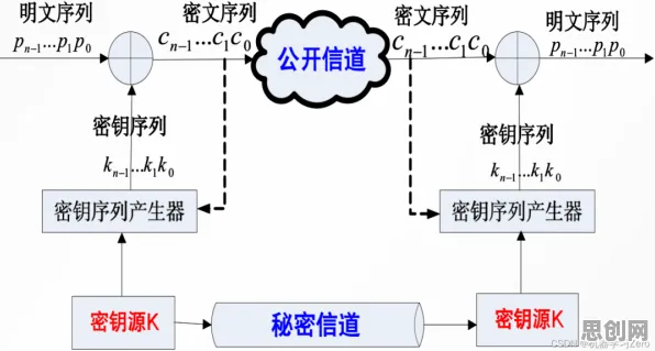 松弛感成为新追求，若干个密码学知识点帮你看清真相