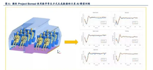 关于数字孪生应用的讨论持续升温，量子贝叶斯优化提供新视角