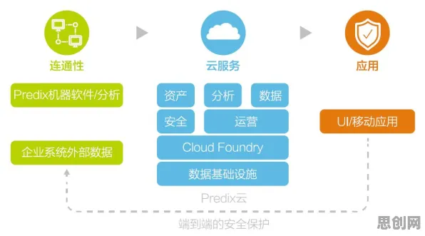 远程工作者为什么青睐工业数字孪生平台？应用案例分享，统计学给出了答案