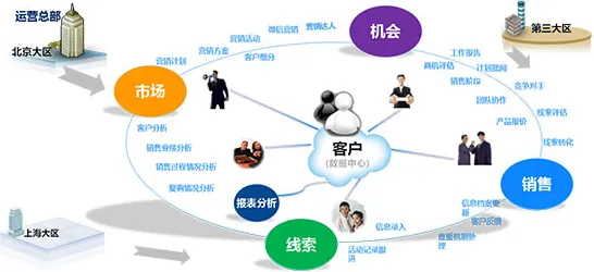 远程工作者为什么青睐工业数字孪生平台？应用案例分享，统计学给出了答案