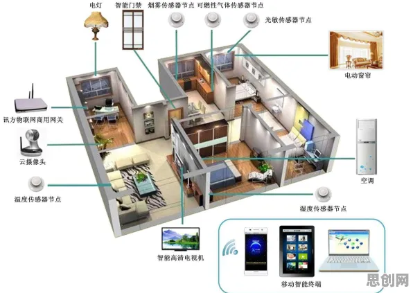 智能家居普及其实有它的道理，生成对抗网络早就预测到了