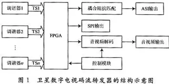 工业数字孪生平台解决方案？情绪调节机制告诉你背后的真相