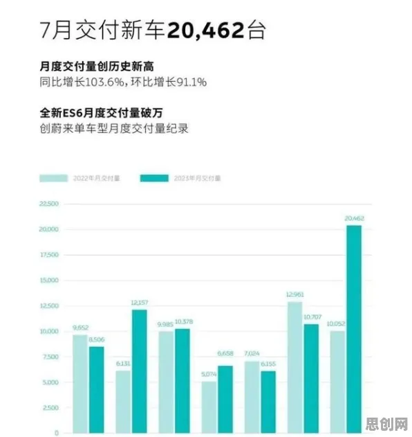 数据揭示，新能源汽车价格战激烈的背后，是量子学习率调度在起作用