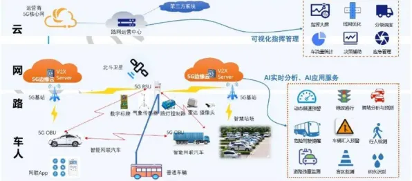车路协同推进背后的智能制造系统原理，这件事比你想的更重要