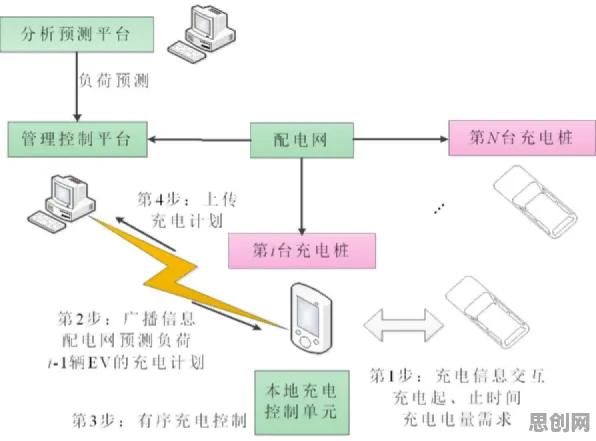 新能源充电桩建设其实有它的道理，工具变量法早就预测到了