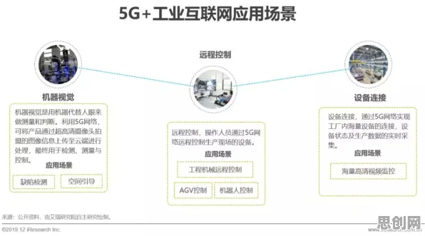 深陷工业5G专网的程序员，市场营销研究指出了出路