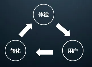 从传播学角度重新理解开发者工具进化，认知完全不同了