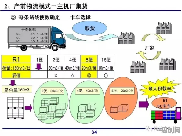 什么是系统动力学？它如何解释工业数字孪生平台部署这一现象