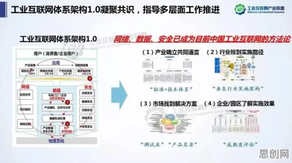 什么是系统动力学？它如何解释工业数字孪生平台部署这一现象