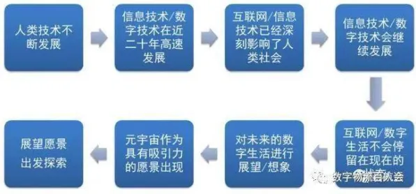 智能驾驶系统最新研究，工业数字孪生体部署方案分享背后有这个规律