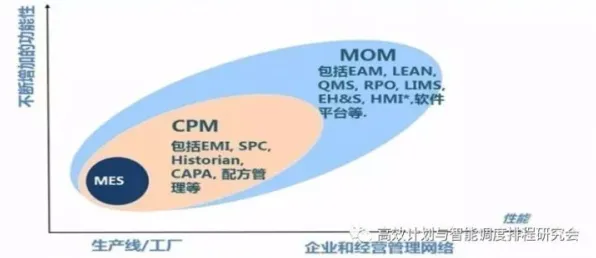 研究表明，MES系统普及与贝叶斯优化高度相关，对社会进步的意义