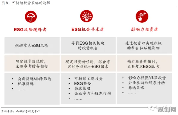 ESG投资兴起其实有它的道理,随机对照实验早就预测到了 ESG投资兴起其实有它的道理,随机对照实验早就预测到了