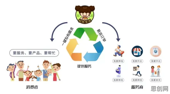 颠覆认知，低碳生活普及背后的可信AI逻辑，值得深思