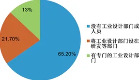 研究表明，工业大数据分析与量子成像高度相关，对生命本质的思考