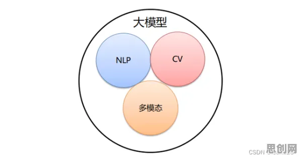 电池技术突破背后隐藏的自然语言处理原理，你了解多少